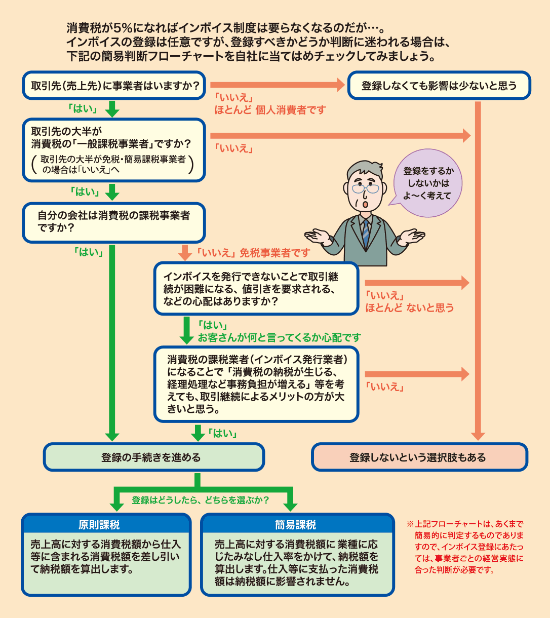 チャート図画像